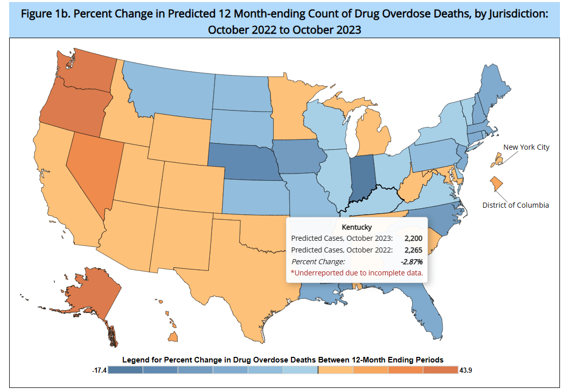 Overdose Death Count Predictions for 2022-2023 year, KyHRC